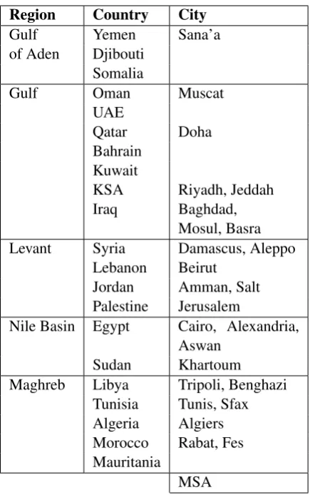 Table 1: The list of the regions, countries, and citiescovered in Subtask 1 (City column) and Subtask 2(Country column).