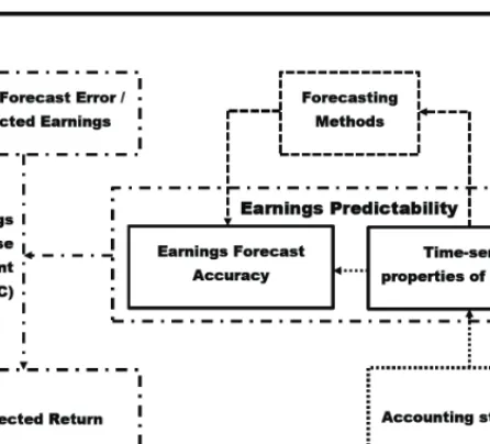 Figure 1: Article overview