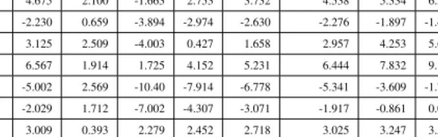 Table 2: Descriptive Statistics (FI (MAFE))