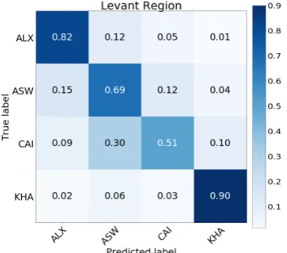 Table 3: Top scoring models on the dev-set