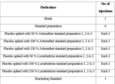 Table: 6.4 Injection sequence for Accuracy 