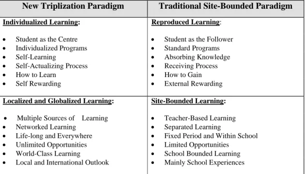 Table 2: Two Paradigms of Learning 