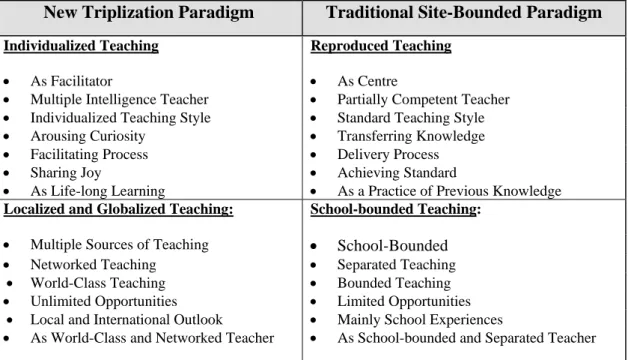 Table 3:    Two Paradigms of Teaching   