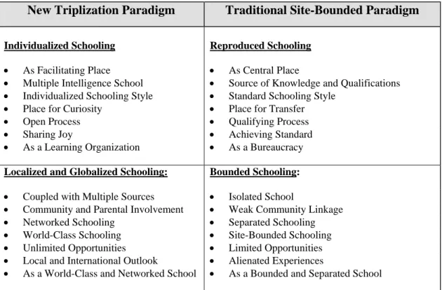 Table 4: Two Paradigms of Schooling   
