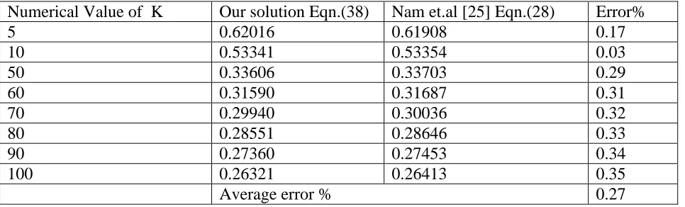 Table 2A. Comparison of the expression for the current (Eqn. (38)) with previous solution for G=0 (Eqn