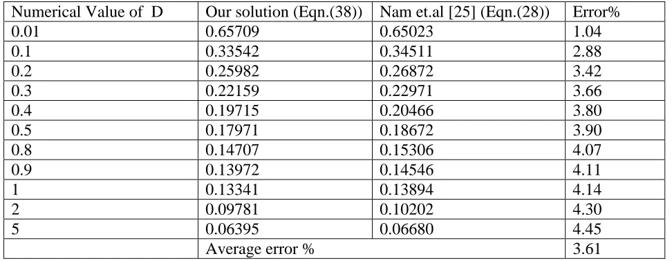 Table 2D. Comparison of the expression for the current (Eqn. (38)) with a previous solution for G=0 (Eqn