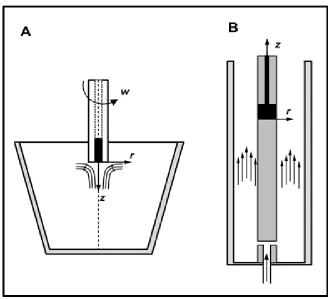 Figure 1. Schematic representation including a reference coordinate system and the flowing streamlines of the electrochemical batch and flow cells