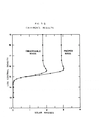 FIG 5 - 2