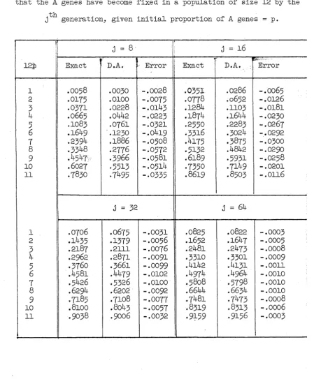 Table 6.3Exact values and diffusion approximations (D.A.) for the probability