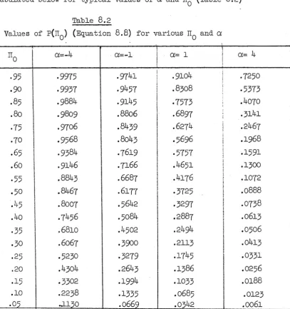 Table 8.2Values of P(Hq) (Equation 8.8) for various nQ and a