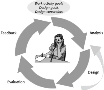 FIGURE 8.1 Teaching, or learning to adopt, a fully iterative user interface design and development activity has proven to be difficult
