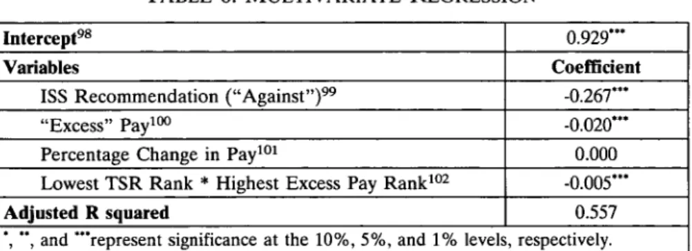 TABLE  6.  MULTIVARIATE  REGRESSION
