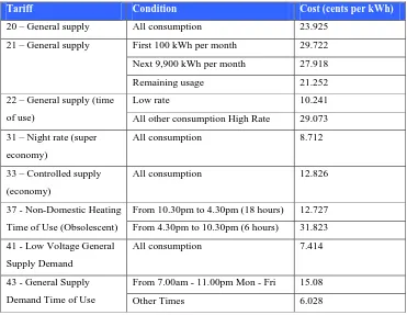 Table 5.2 – Common energy tariffs and costs 