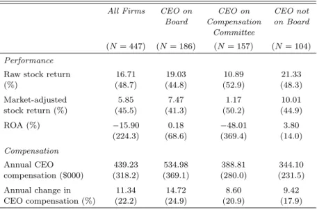 Table 1: Summary Statistics