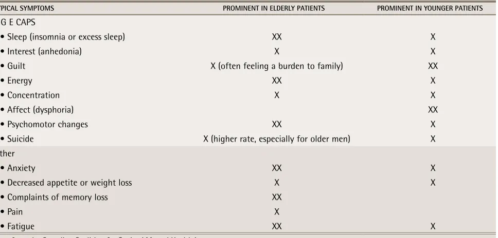 Table 1. Presentation of depression in the elderly: X indicates the symptom is prominent; XX indicates the symptom is very prominent