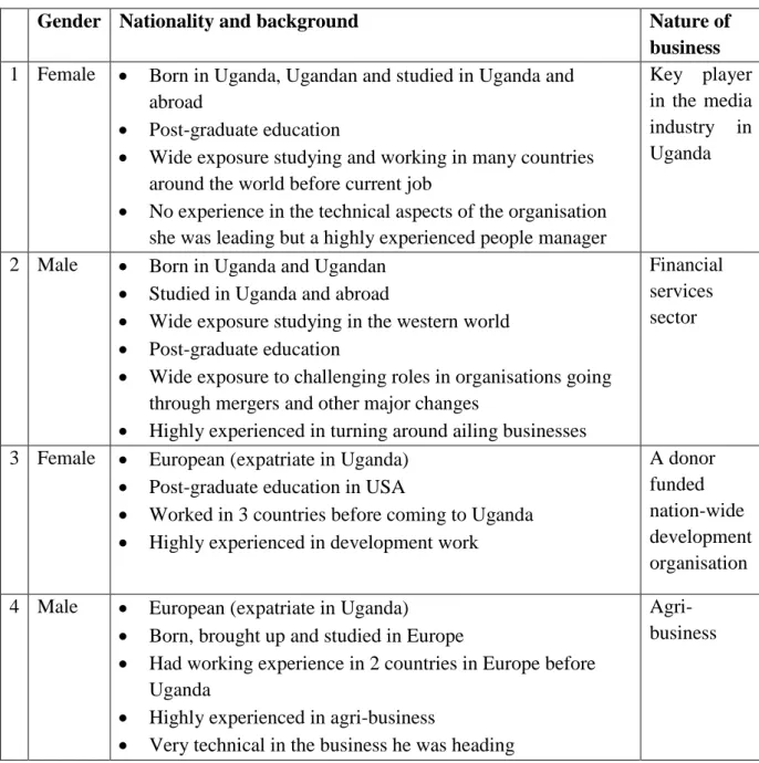 Figure 3.6: Description of the CEOs in the case study 