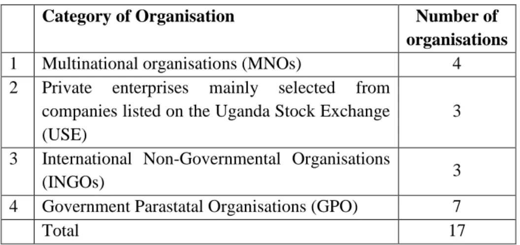 Figure 3.3: Organisations that Participated in the Study 