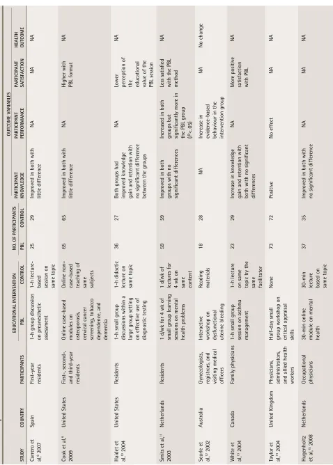table 1. Description of included studies