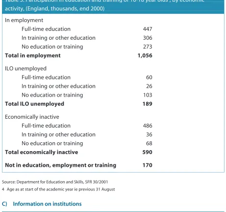 Table 3: Participation in education and training of 16-18 year olds4, by economicactivity, (England, thousands, end 2000)