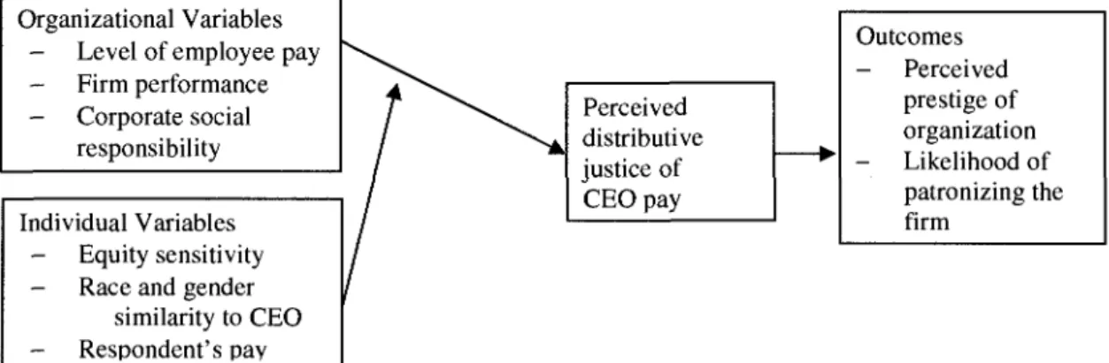 Figure 1.1. Conceptual Model 