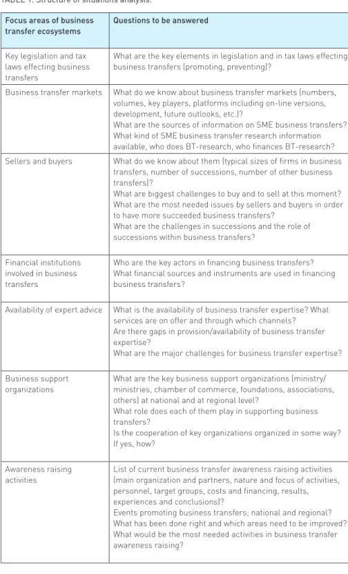 TABLE 1. Structure of situations analysis. 