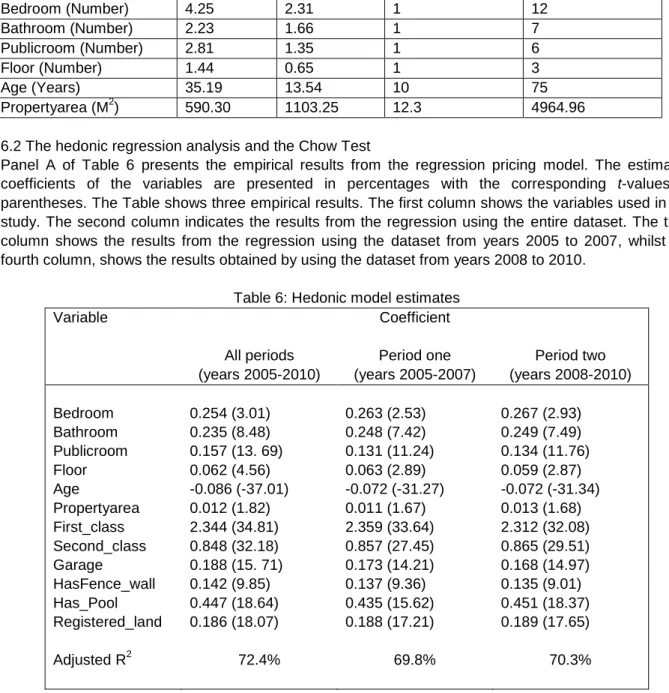 Table 5: Summary statistics 