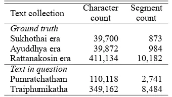 Table 1: Data statistics of the five text collections