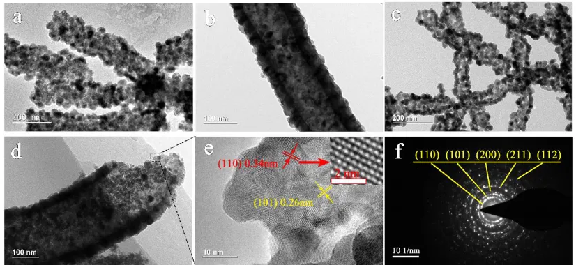 Figure 4. TEM images of the ATO nanofibers: (a) ATO-400, (b) ATO-500 and (c) ATO-600; (d) another ATO-500 fiber, (e) enlarged image and (f) SAED pattern for the highlighted area in (d)