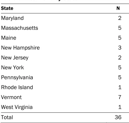 Table 3. Interviews by State 