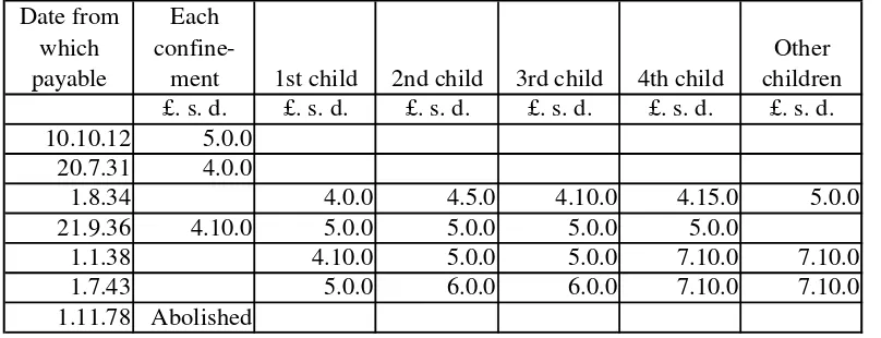 Table 1 Australian maternity allowance rates 1912-1978 