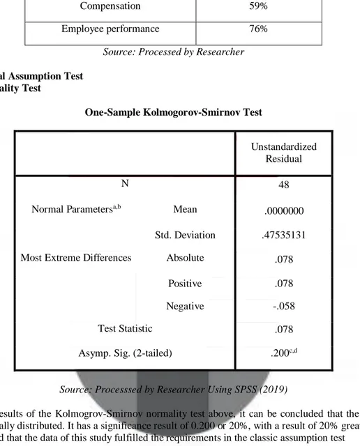 Table 4. 3 Result of Autocorrelation test  Model Summary b