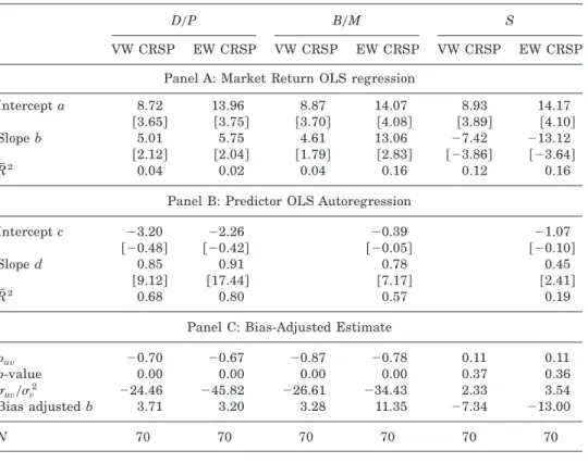 Table IV