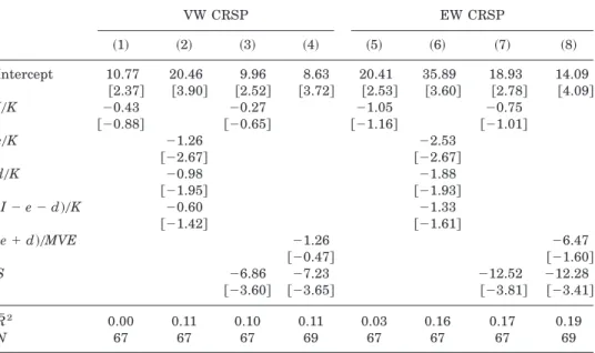 Table VII