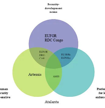 Figure 2: ESDP operations rationale-types