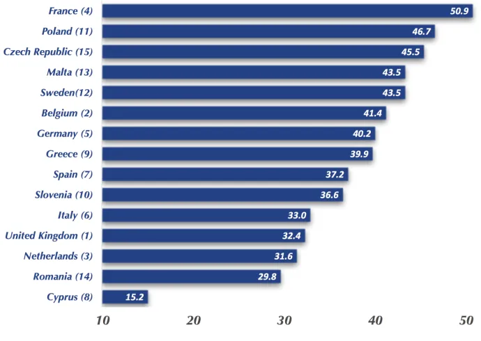 Table 7 Stability of the RSCA Index Between 1996 and 2015, by Member States