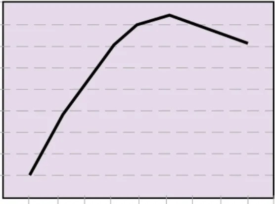 Figure 1. Effect of the number of days dry on difference from herdmate milk in the subsequent lactation
