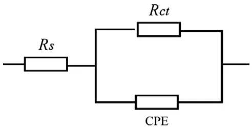 Figure 4 . Equivalent circuit model used to fit the EIS experiment data. 