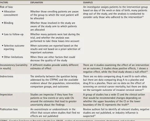 Table 3. Factors that lead to increasing evidence quality in the GRADE framework 