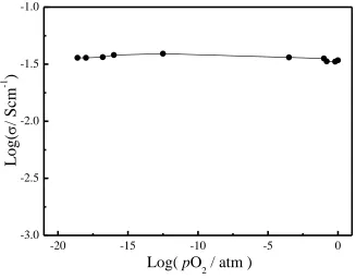 Figure 3. Surface (a) and cross-sectional (b) SEM images of the ZYE-glass composite electrolyte