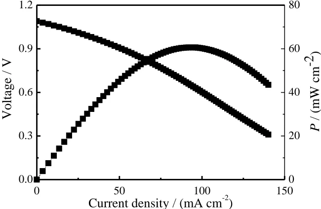 Figure 7. I-V and I-P curves of the H2/O2 fuel cell of the ZYE-glass composite electrolyte using the linear scanning of current and voltage method within the CHI660E electrochemical analyzer at 800 °C
