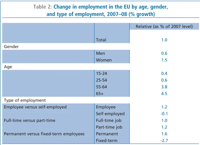 Table 3: Contribution to net employment creation in the EU by age, gender and type of employment, 2000–2008