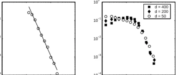 Figure 1: The left panel shows the distribution of the number of associates named for each target in a word association task