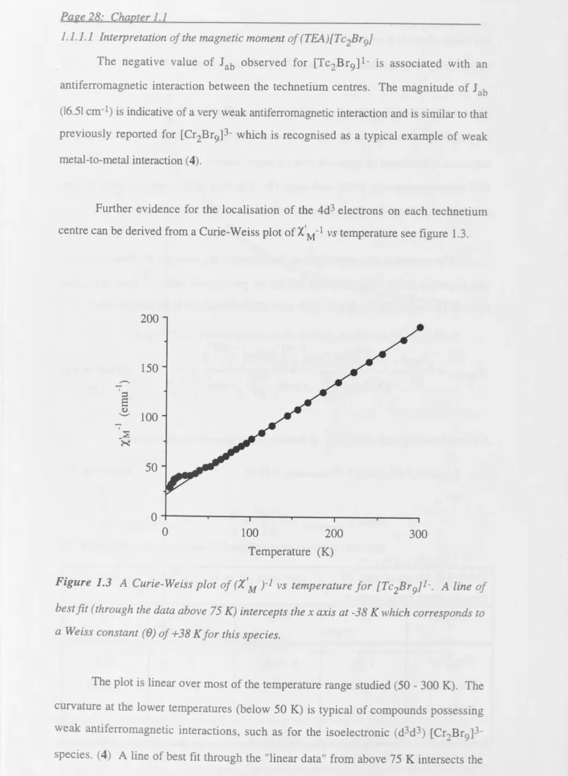 Figure 1.3 A Curie-Weiss plot of (X'M J-1 vs temperature for [Tc2Br9J1-. A line of 