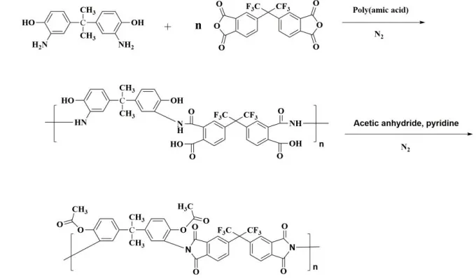 Fig. S1 Synthesis procedures for the dinitro compound (BNHPP) and diamine monomer (BAHPP)