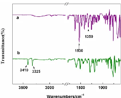 Fig.S3 FT-IR spectra of the dinitro compound (a) and diamine monomer (b)  