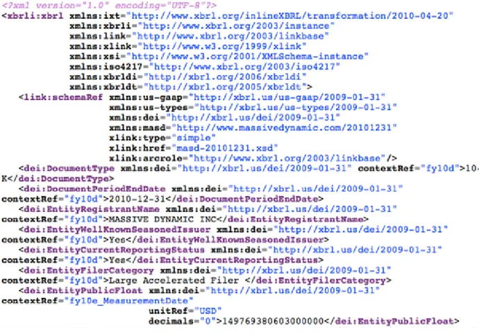 Figure 2-1 Example of XBRL code (XBRL.org 2014) 