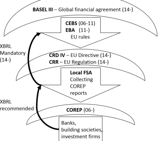 Figure 2-6 COREP supply chain 