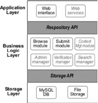 Figure 2. System Architecture