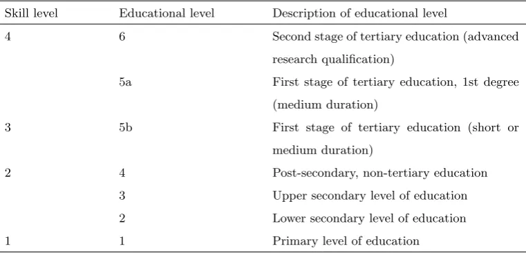 Table 9: Correspondence between occupational class and educational level