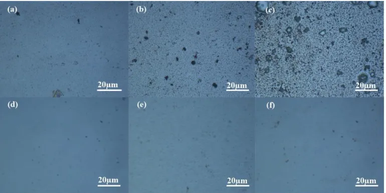 Figure 1.  Surface morphologies of Ni–ZrO2 composite coatings: (1) ZrO2 powder:(a) Ni–ZrO2 (2.5 g/L), (b) Ni–ZrO2 (10 g/L), (c) Ni–ZrO2 (20 g/L); (2) ZrO2 sol-enhanced:(d) Ni–ZrO2 (5 ml/L), (e) Ni–ZrO2 (15 ml/L), and (f) Ni–ZrO2 (30 ml/L) 